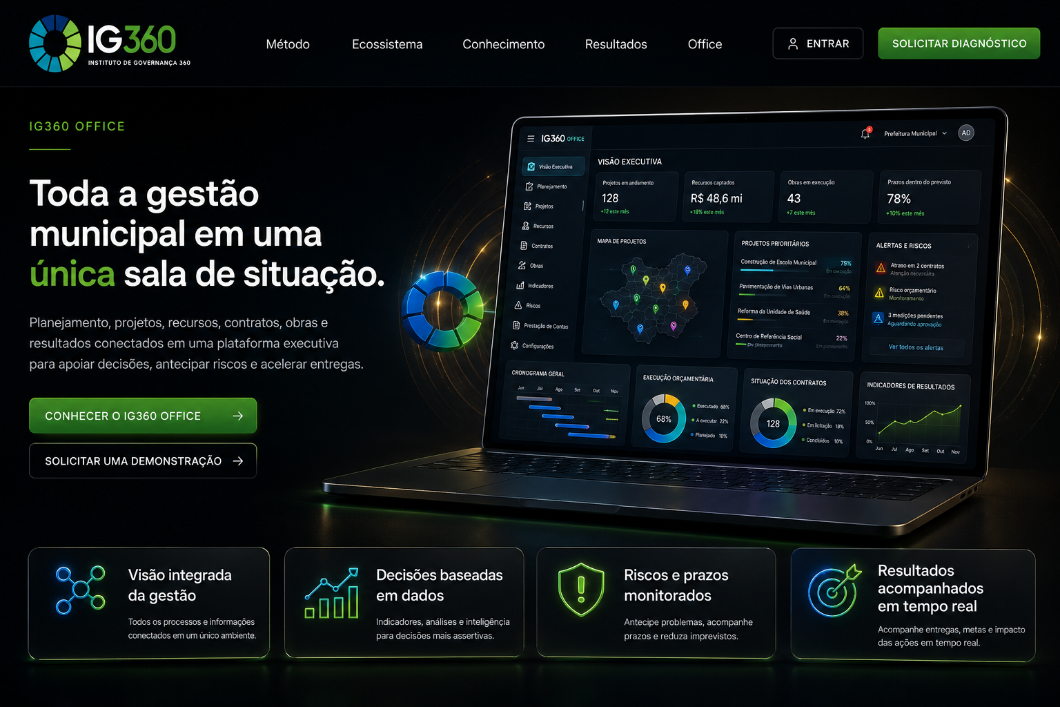 IG360 Office, Toda a gestão municipal em uma única sala de situação. Planejamento, projetos, recursos, contratos, obras e resultados conectados em uma plataforma executiva.
